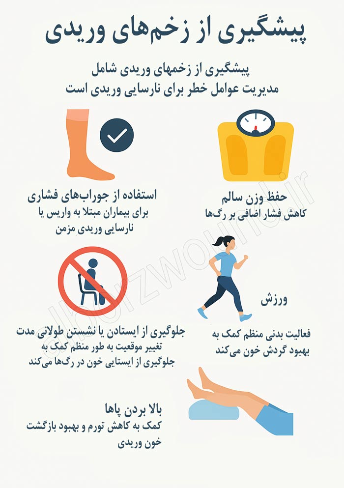 زخمهای وریدی و واریس اینفوگرافیک